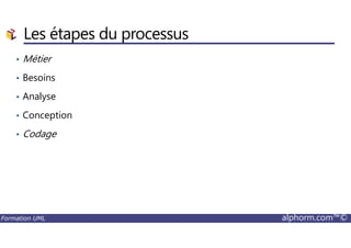 Les étapes du processus
• Métier
• Besoins
• Analyse
• Conception
Formation UML alphorm.com™©
• Codage
 
