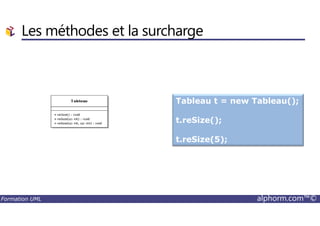 Les méthodes et la surcharge
Tableau t = new Tableau();
Formation UML alphorm.com™©
t.reSize();
t.reSize(5);
 