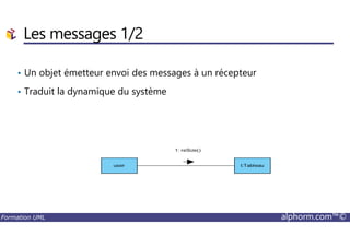 • Un objet émetteur envoi des messages à un récepteur
• Traduit la dynamique du système
Les messages 1/2
Formation UML alphorm.com™©
 