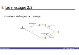 • Les objets s’échangent des messages
Les messages 2/2
Formation UML alphorm.com™©
 