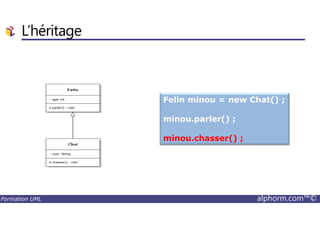 L’héritage
Felin minou = new Chat() ;
Formation UML alphorm.com™©
minou.parler() ;
minou.chasser() ;
 