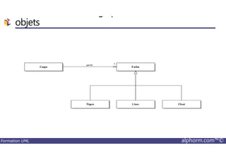 Illustration de l’héritage pour rassembler des
objets
Formation UML alphorm.com™©
 