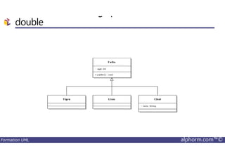 Illustration de l’héritage pour éviter du code en
double
Formation UML alphorm.com™©
 