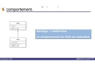 Illustration de l’héritage pour spécialiser un
comportement.
Héritage + redéfinition
Formation UML alphorm.com™©
Le comportement du Chat est spécialisé
 