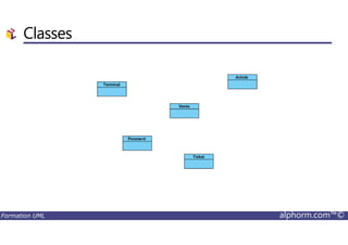 Classes
Formation UML alphorm.com™©
 