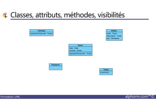 Classes, attributs, méthodes, visibilités
Formation UML alphorm.com™©
 