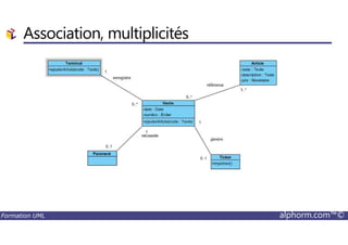 Association, multiplicités
Formation UML alphorm.com™©
 
