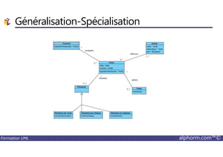 Généralisation-Spécialisation
Formation UML alphorm.com™©
 
