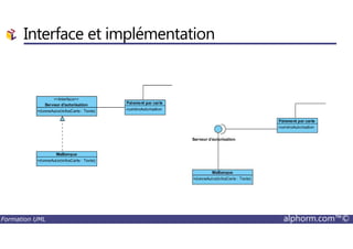 Interface et implémentation
Formation UML alphorm.com™©
 