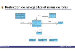 Restriction de navigabilité et noms de rôles
Formation UML alphorm.com™©
 