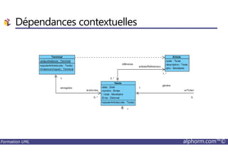 Dépendances contextuelles
Formation UML alphorm.com™©
 