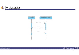 Messages
Formation UML alphorm.com™©
 