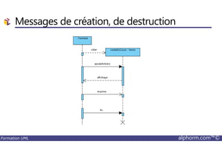 Messages de création, de destruction
Formation UML alphorm.com™©
 