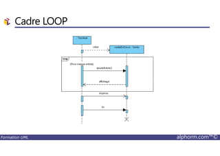 Cadre LOOP
Formation UML alphorm.com™©
 