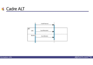 Cadre ALT
Formation UML alphorm.com™©
 