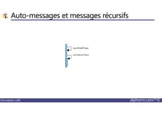 Auto-messages et messages récursifs
Formation UML alphorm.com™©
 