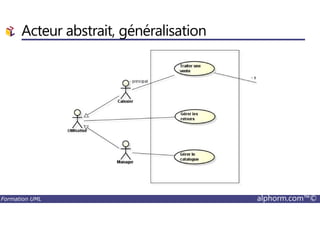 Acteur abstrait, généralisation
Formation UML alphorm.com™©
 