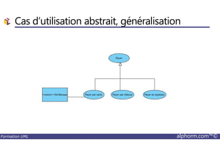 Cas d’utilisation abstrait, généralisation
Formation UML alphorm.com™©
 