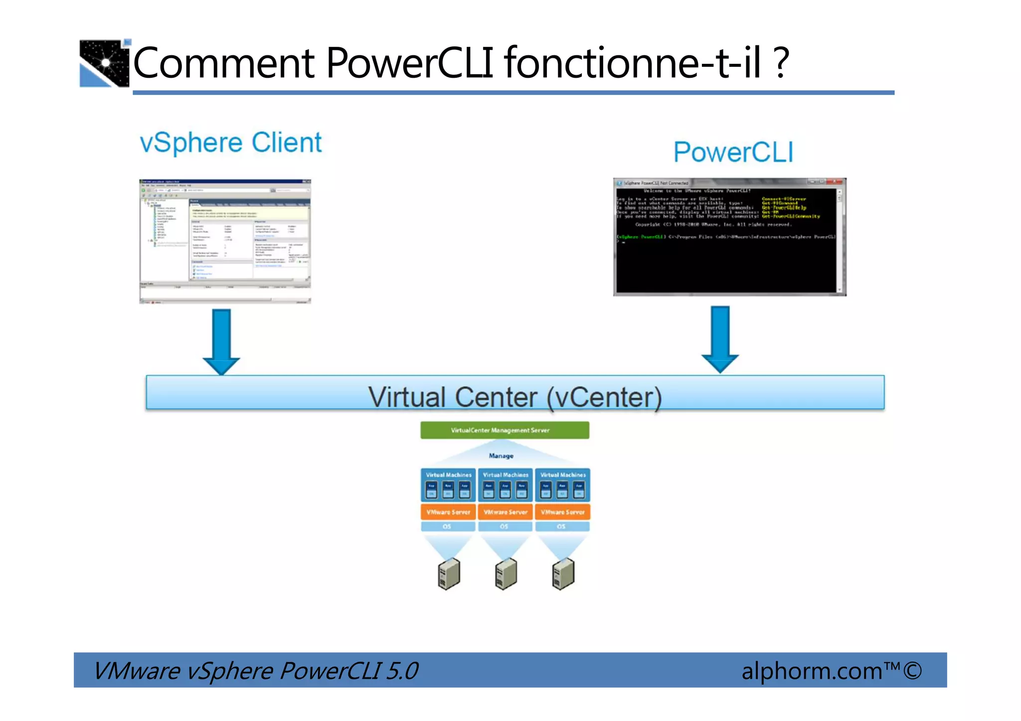 Comment PowerCLI fonctionne-t-il ?
VMware vSphere PowerCLI 5.0 alphorm.com™©
 