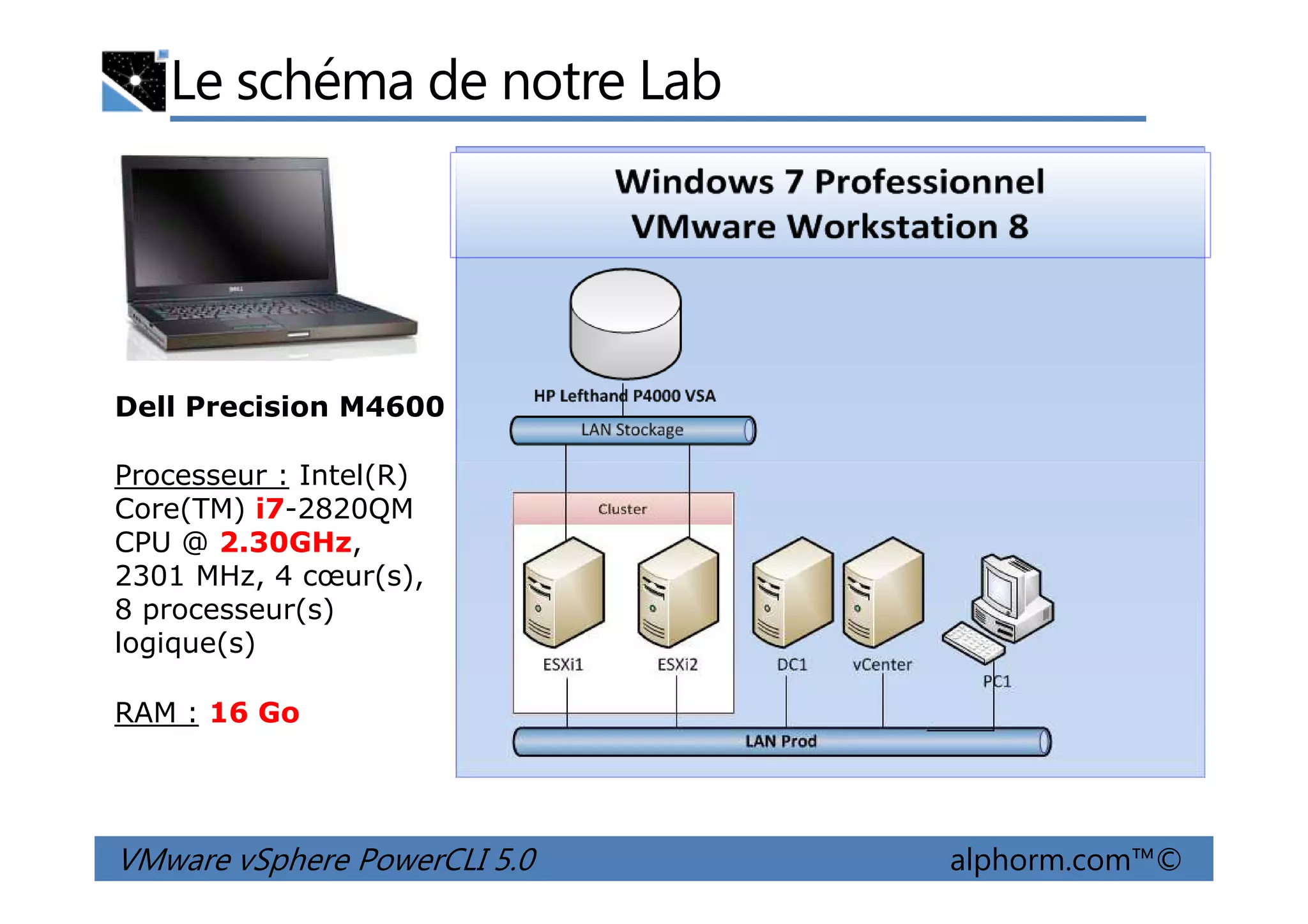 Le schéma de notre Lab
Processeur : Intel(R)
Dell Precision M4600
VMware vSphere PowerCLI 5.0 alphorm.com™©
Processeur : Intel(R)
Core(TM) i7-2820QM
CPU @ 2.30GHz,
2301 MHz, 4 cœur(s),
8 processeur(s)
logique(s)
RAM : 16 Go
 