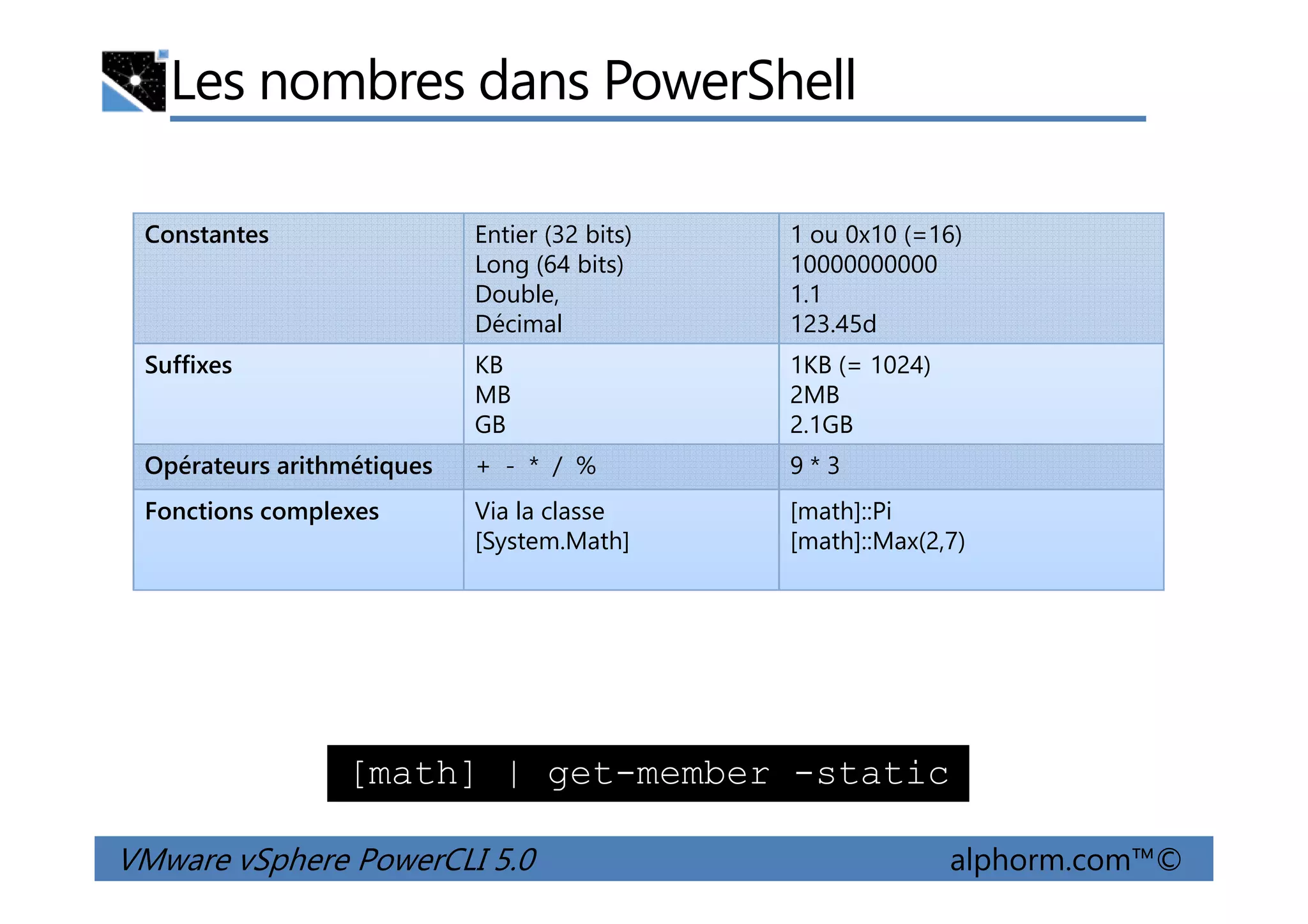 Les nombres dans PowerShell
Constantes Entier (32 bits)
Long (64 bits)
Double,
Décimal
1 ou 0x10 (=16)
10000000000
1.1
123.45d
Suffixes KB
MB
GB
1KB (= 1024)
2MB
2.1GB
Opérateurs arithmétiques + - * / % 9 * 3
VMware vSphere PowerCLI 5.0 alphorm.com™©
Opérateurs arithmétiques + - * / % 9 * 3
Fonctions complexes Via la classe
[System.Math]
[math]::Pi
[math]::Max(2,7)
[math] | get-member -static
 