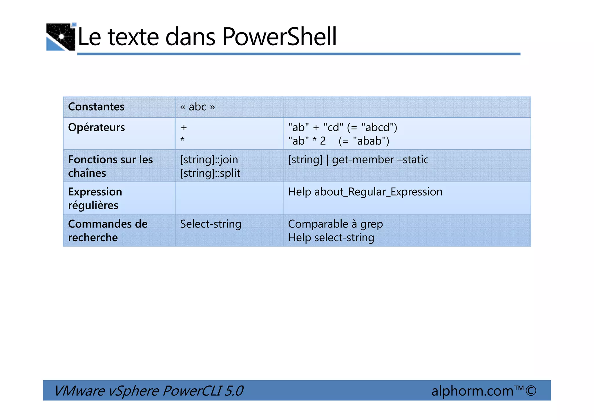Le texte dans PowerShell
Constantes « abc »
Opérateurs +
*
"ab" + "cd" (= "abcd")
"ab" * 2 (= "abab")
Fonctions sur les
chaînes
[string]::join
[string]::split
[string] | get-member –static
Expression
régulières
Help about_Regular_Expression
VMware vSphere PowerCLI 5.0 alphorm.com™©
régulières
Commandes de
recherche
Select-string Comparable à grep
Help select-string
 