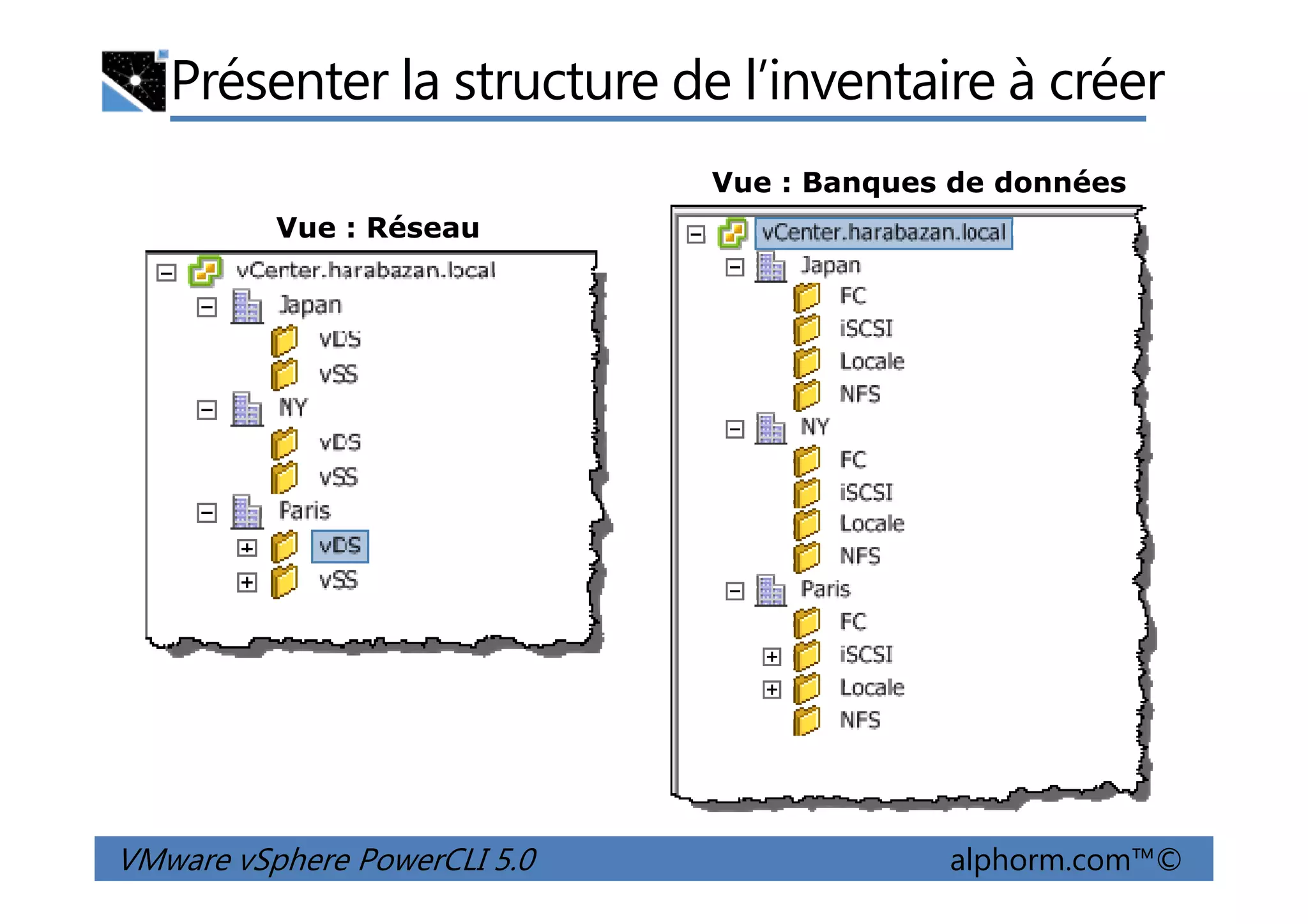 Présenter la structure de l’inventaire à créer
Vue : Réseau
Vue : Banques de données
VMware vSphere PowerCLI 5.0 alphorm.com™©
 