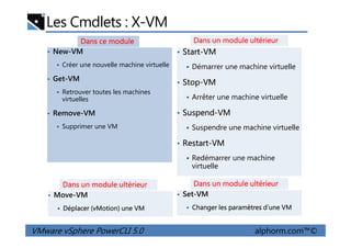 Les Cmdlets : X-VM
• New-VM
Créer une nouvelle machine virtuelle
• Get-VM
Retrouver toutes les machines
virtuelles
• Remove-VM
Supprimer une VM
• Start-VM
Démarrer une machine virtuelle
• Stop-VM
Arrêter une machine virtuelle
• Suspend-VM
Suspendre une machine virtuelle
Dans ce module Dans un module ultérieur
VMware vSphere PowerCLI 5.0 alphorm.com™©
Supprimer une VM Suspendre une machine virtuelle
• Restart-VM
Redémarrer une machine
virtuelle
• Set-VM
Changer les paramètres d’une VM
• Move-VM
Déplacer (vMotion) une VM
Dans un module ultérieurDans un module ultérieur
 