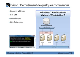 Démo : Déroulement de quelques commandes
• Connect-VIServer
• Get-VM
• Get-VMHost
• Get-Datacenter
VMware vSphere PowerCLI 5.0 alphorm.com™©
 