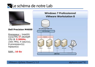 Le schéma de notre Lab
Processeur : Intel(R)
Dell Precision M4600
VMware vSphere PowerCLI 5.0 alphorm.com™©
Processeur : Intel(R)
Core(TM) i7-2820QM
CPU @ 2.30GHz,
2301 MHz, 4 cœur(s),
8 processeur(s)
logique(s)
RAM : 16 Go
 