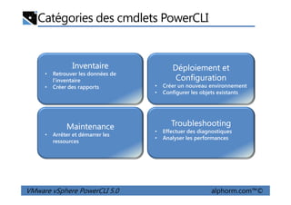 Catégories des cmdlets PowerCLI
Inventaire
• Retrouver les données de
l’inventaire
• Créer des rapports
Déploiement et
Configuration
• Créer un nouveau environnement
• Configurer les objets existants
VMware vSphere PowerCLI 5.0 alphorm.com™©
Troubleshooting
• Effectuer des diagnostiques
• Analyser les performances
Maintenance
• Arrêter et démarrer les
ressources
 