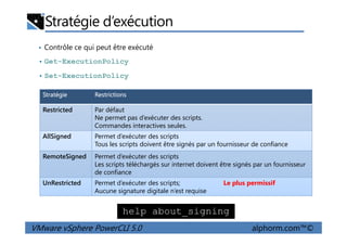 Stratégie d’exécution
• Contrôle ce qui peut être exécuté
• Get-ExecutionPolicy
• Set-ExecutionPolicy
Stratégie Restrictions
Restricted Par défaut
Ne permet pas d’exécuter des scripts.
Commandes interactives seules.
VMware vSphere PowerCLI 5.0 alphorm.com™©
Commandes interactives seules.
AllSigned Permet d’exécuter des scripts
Tous les scripts doivent être signés par un fournisseur de confiance
RemoteSigned Permet d’exécuter des scripts
Les scripts téléchargés sur internet doivent être signés par un fournisseur
de confiance
UnRestricted Permet d’exécuter des scripts; Le plus permissif
Aucune signature digitale n’est requise
help about_signing
 