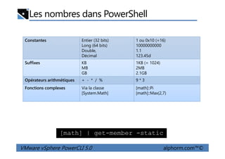 Les nombres dans PowerShell
Constantes Entier (32 bits)
Long (64 bits)
Double,
Décimal
1 ou 0x10 (=16)
10000000000
1.1
123.45d
Suffixes KB
MB
GB
1KB (= 1024)
2MB
2.1GB
Opérateurs arithmétiques + - * / % 9 * 3
VMware vSphere PowerCLI 5.0 alphorm.com™©
Opérateurs arithmétiques + - * / % 9 * 3
Fonctions complexes Via la classe
[System.Math]
[math]::Pi
[math]::Max(2,7)
[math] | get-member -static
 