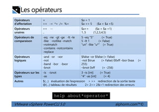 Les opérateurs
Opérateurs
d’affectation
=
+= -= *= /= %=
$a = 1
$a += 5 ($a = $a +5)
Opérateurs
unaires
++ --
..
$a++ ($a = $a +1)
1..5 (1,2,3,4,5)
Opérateurs de
comparaison
-eq -ne -gt -ge -lt –le
-like -notlike -match
–notmatch
-contains -notcontains
-replace
5 –eq "5" (= True)
5 –lt 1 (= False)
"un" -like "u*" (= True)
Opérateurs -and -or -xor $false –or $false (= False)
VMware vSphere PowerCLI 5.0 alphorm.com™©
Opérateurs
logiques
-and -or -xor
-not
-band -bor -bxor
-bnot
$false –or $false (= False)
-not $true (= False) 00xff –bor 0xaa (=
255)
–bnot 0xff (= -256)
Opérateurs sur les
types
-is -isnot
-as
3 –is [int] (= True)
"4" -as [int] (= 4)
Autres $(…) évaluation de l’expression > >> redirection de la sortie texte
@(…) tableau de résultats 2> 2>> 2&>1 redirection des erreurs
help about*operator*
 