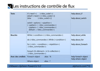 Les instructions de contrôle de flux
Tests if (<test1>) {<bloc_code1>}
[elseif (<test2>) {<bloc_code2>}]
[else {<bloc_code3>}]
switch -options ( <pipeline>)
{ <pattern> { <bloc_commandes>}
<pattern> { <bloc_commandes>}
default { <bloc_commandes>}
}
help about_if
help about_switch
Boucles While (<condition>) {<bloc_commandes>} help about_while
VMware vSphere PowerCLI 5.0 alphorm.com™©
Boucles While (<condition>) {<bloc_commandes>}
do {<bloc_commandes>} While (<condition>)
for (<init>; <condition>; <répétition>)
{<bloc_commandes>}
foreach ($<élément> in $<collection>)
{<bloc_commandes>}
help about_while
help about_for
help about_foreach
Avec des cmdlets Foreach-object alias : %
Where-object alias : ?
help foreach-object
help where-object
 
