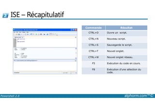 ISE – Récapitulatif 
Commande Résultat 
CTRL+O Ouvre un script. 
CTRL+N Nouveau script. 
CTRL+S Sauvegarde le script. 
CTRL+T Nouvel onglet. 
CTRL+W Nouvel onglet réseau. 
F5 Exécution du code en cours. 
F8 Exécution d’une sélection du 
code. 
Powershell 2.0 alphorm.com™© 
 