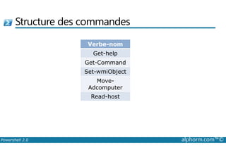 Structure des commandes 
Verbe-nom 
Get-help 
Get-Command 
Set-wmiObject 
Move- 
Adcomputer 
Read-host 
Powershell 2.0 alphorm.com™© 
 