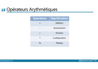 Opérateurs Arythmétiques 
Operateur Signification 
+ Addition 
- Soustraction 
/ Division 
* multiplication 
% Modulo 
Powershell 2.0 alphorm.com™© 
 