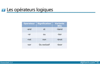 Les opérateurs logiques 
Operateur Signification Variante 
Bits 
-and et -band 
-or ou -bor 
-not non -bnot 
-xor Ou exclusif -bxor 
Powershell 2.0 alphorm.com™© 
 