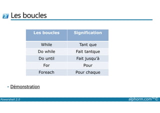 Les boucles 
Les boucles Signification 
While Tant que 
Do while Fait tantque 
Do until Fait jusqu’à 
Foreach Pour chaque 
• Démonstration 
For Pour 
Powershell 2.0 alphorm.com™© 
 