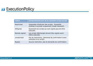 ExecutionPolicy 
Valeur Comportement lors de la rencontre d’une erreur 
Resitricted Impossible d’éxécuter des scripts. Possibilité 
d’utiliser le prompt uniquement (mode interactif). 
AllSigned Seulement les scripts qui sont signés peuvent être 
exécutés. 
Remote signed Les scripts téléchargés doivent être signés avant 
d’être exécutés. 
unrestricted Pas de restrictions. (demande de confirmation avant 
exécution d’un script). 
Bypass Aucune restriction, pas de demande de confirmation. 
Powershell 2.0 alphorm.com™© 
 