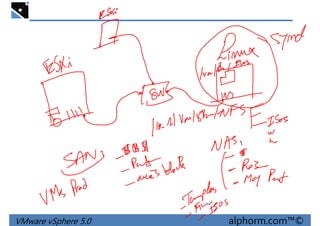 VMware vSphere 5.0 alphorm.com™©
 