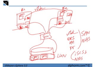 VMware vSphere 5.0 alphorm.com™©
 