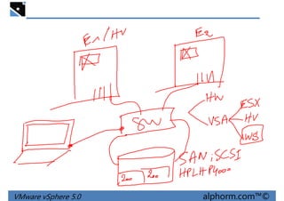 VMware vSphere 5.0 alphorm.com™©
 