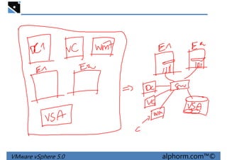 VMware vSphere 5.0 alphorm.com™©
 