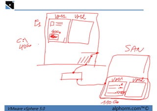 VMware vSphere 5.0 alphorm.com™©
 