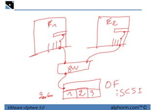 VMware vSphere 5.0 alphorm.com™©
 