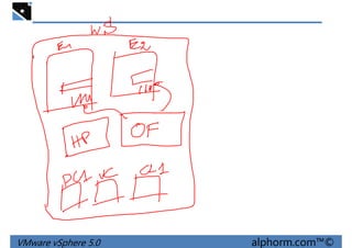 VMware vSphere 5.0 alphorm.com™©
 