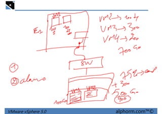 VMware vSphere 5.0 alphorm.com™©
 