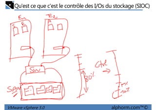 Qu'est ce que c'est le contrôle des I/Os du stockage (SIOC)
VMware vSphere 5.0 alphorm.com™©
 